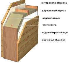 Наружняя изоляция стен Наружняя изоляция стен